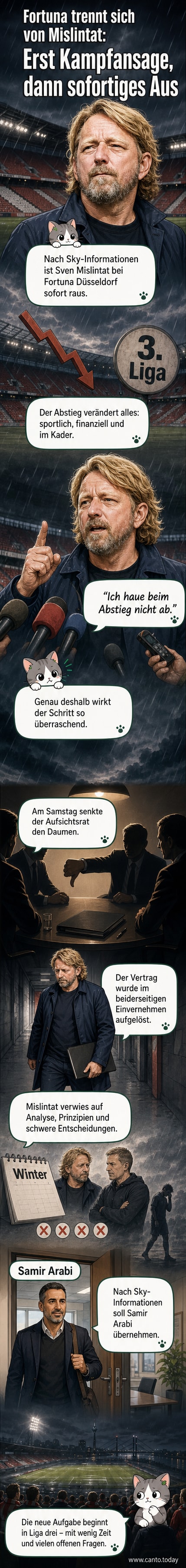Fußballstadion mit leeren Rängen und dem Logo von Fortuna Düsseldorf, daneben die Porträts von Sven Mislintat und Samir Arabi.
