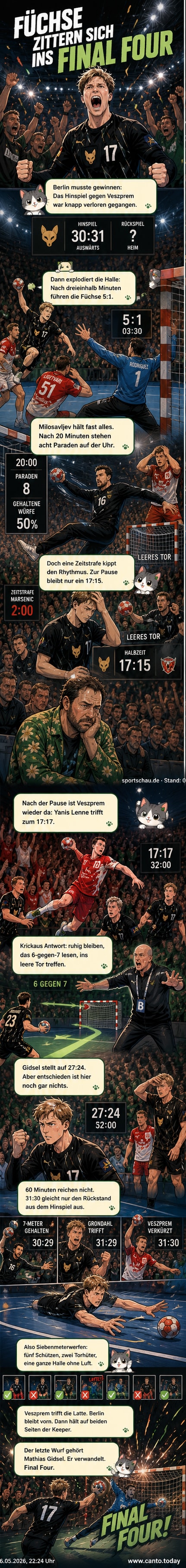 Handballspiel in der Max-Schmeling-Halle: Ein Spieler der Füchse Berlin wirft einen Siebenmeter, während das Publikum jubelt.