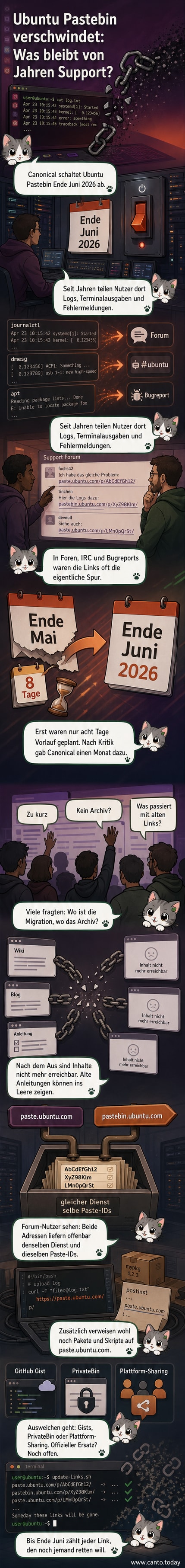 Ein leerer Bildschirm mit der URL paste.ubuntu.com, die langsam verblassen – Symbol für das Ende eines langjährigen Dienstes.