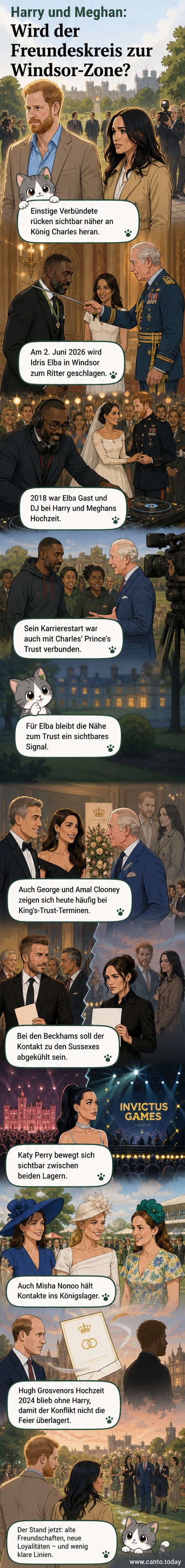 Idris Elba erhält den Ritterschlag von König Charles im Windsor Castle, während Harry und Meghan in kalifornischer Distanz bleiben.