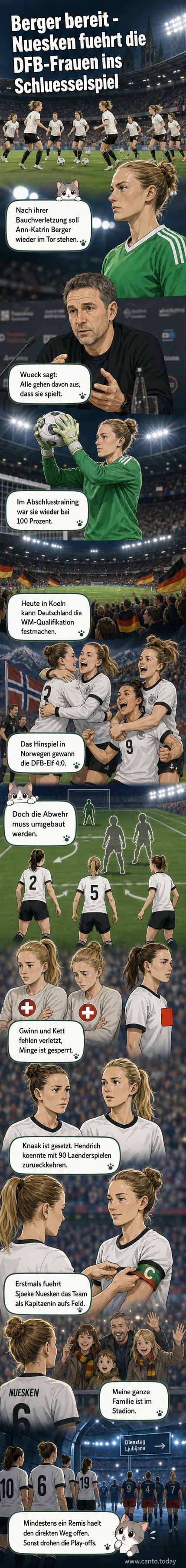 Fußballspielerin Sjoeke Nüsken hebt den Arm als Kapitänin, im Hintergrund jubelt das Team, Torhüterin Ann-Katrin Berger steht bereit