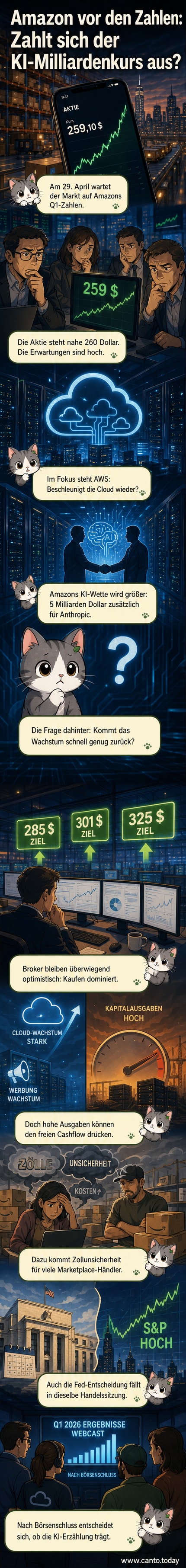 Illustration von Amazon-CEO Andy Jassy vor einer digitalen Cloud- und KI-Landschaft, mit Aktienkursdiagramm und AWS-Logo im Hintergrund.