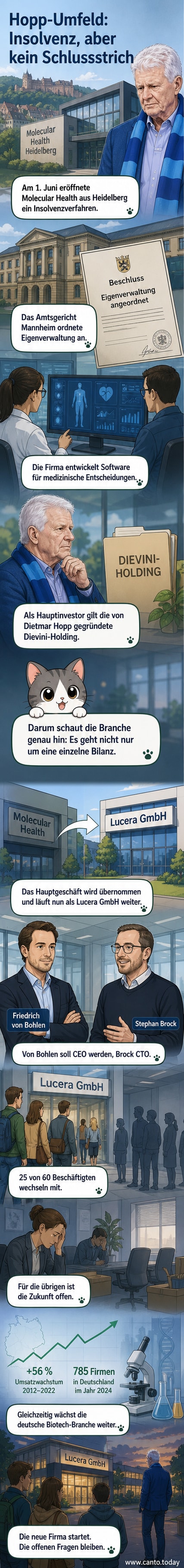 Illustration eines Biotech-Unternehmens in Heidelberg, das unter neuer Führung weitermacht, nachdem Insolvenz angemeldet wurde.