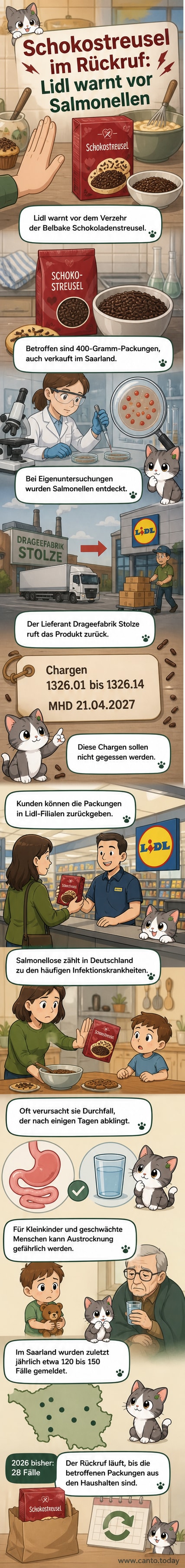 Eine Packung Belbake Schokostreusel mit Warnhinweis und einem durchgestrichenen Salmonellen-Bakterium im Hintergrund.