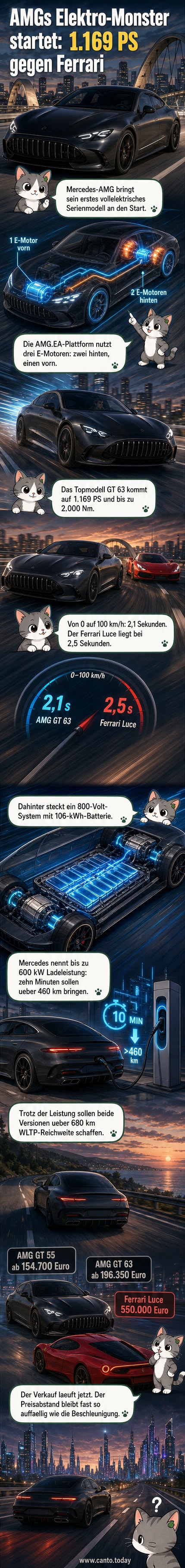 Frontansicht des neuen Mercedes-AMG GT 63 4-Türer Coupé in sportlicher Pose auf einer asphaltierten Teststrecke, mit markantem LED-Lichtdesign und aerodynamischem Karosseriedesign.
