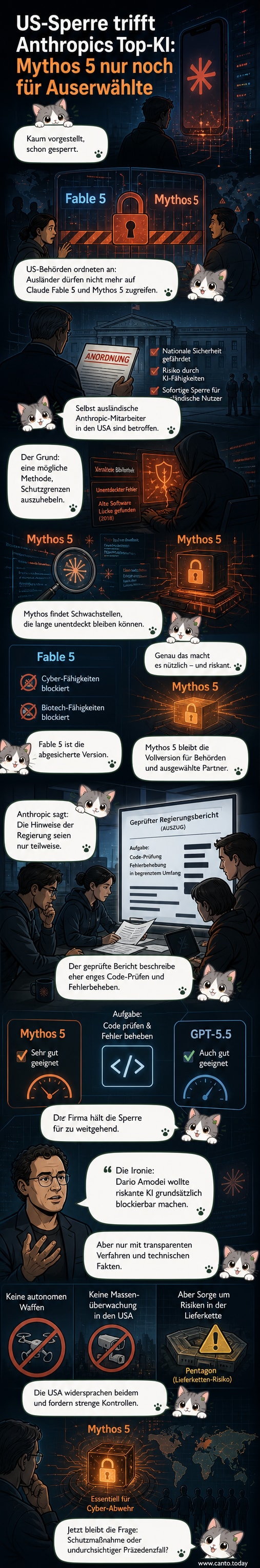 Ein verschlossenes digitales Tor vor einem KI-Netz, symbolisiert die Sperrung von Anthropics KI-Modellen für internationale Nutzer.