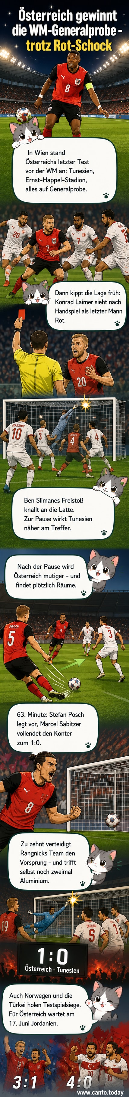 Fußballspiel im Wiener Ernst-Happel-Stadion, Österreich gegen Tunesien, Spieler feiern nach einem Tor von Marcel Sabitzer.