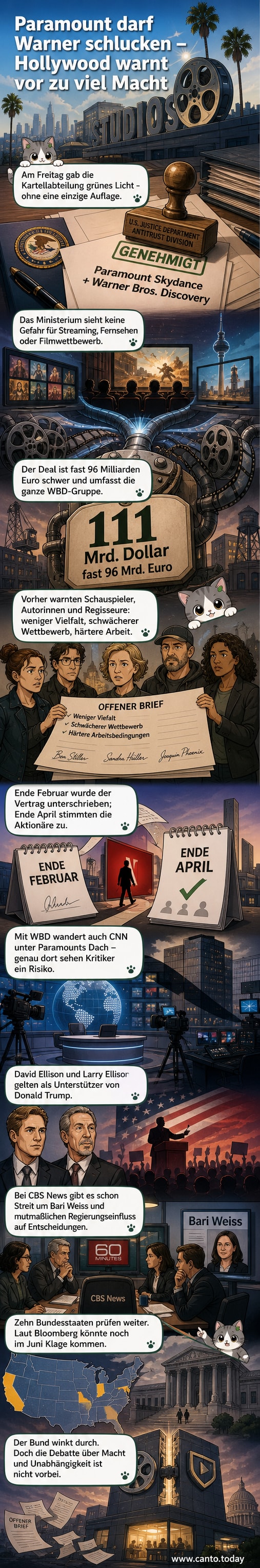 Zwei Filmstudioschilder – Paramount und Warner Bros. – verschmelzen zu einem neuen Logo, während ein Richterhammer daneben auf einem Tisch liegt.