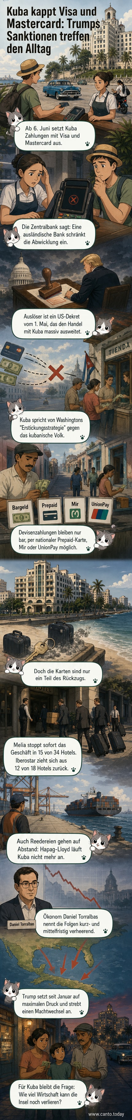 Illustration von Kreditkarten mit Verbotssymbol über Kuba, umgeben von Symbolen für Tourismus, Schiffe und Währung, die sich zurückziehen