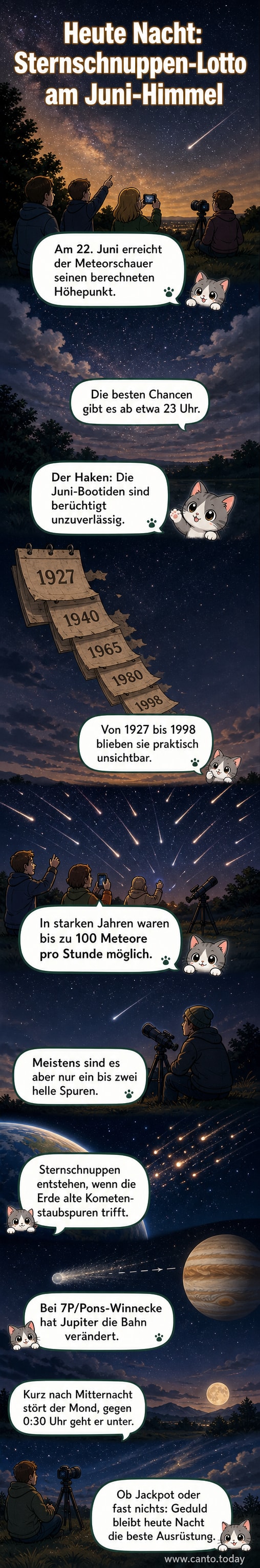 Dunkler Nachthimmel über einer bewaldeten Landschaft, mehrere helle Lichtspuren von Sternschnuppen ziehen diagonal durch das Sternenfeld, unten rechts der abnehmende Mond kurz vor dem Untergehen.