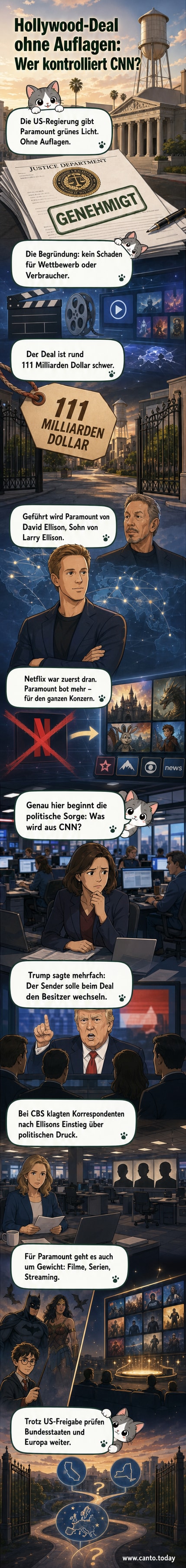Zwei Filmstudios verschmelzen: Paramount und Warner Bros. Logos vereinen sich vor einem Hintergrund aus Filmklappe, Superhelden und Streaming-Symbolen.