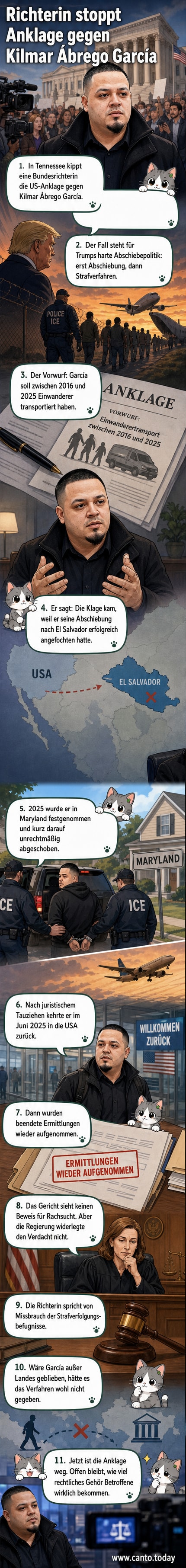 Illustration einer Gerichtsszene mit einer Richterin, die ein Urteil verkündet, während ein Mann im Hintergrund steht, flankiert von Symbolen für Abschiebung und Rechtsschutz.