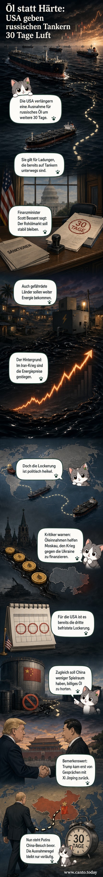 Ein Öltanker fährt bei Dämmerung über das Meer, während ein Hinweis auf die verlängerte Sanktionsausnahmeregelung der USA für russisches Öl im Hintergrund erscheint.