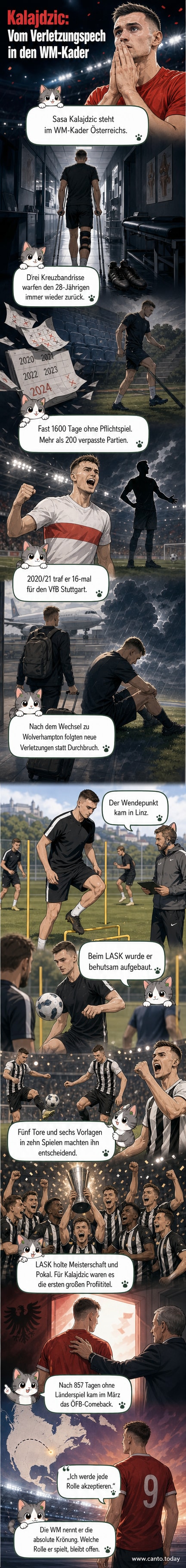 Sasa Kalajdzic im Trikot von LASK Linz, feiert einen Treffer – im Hintergrund jubelnde Mitspieler.