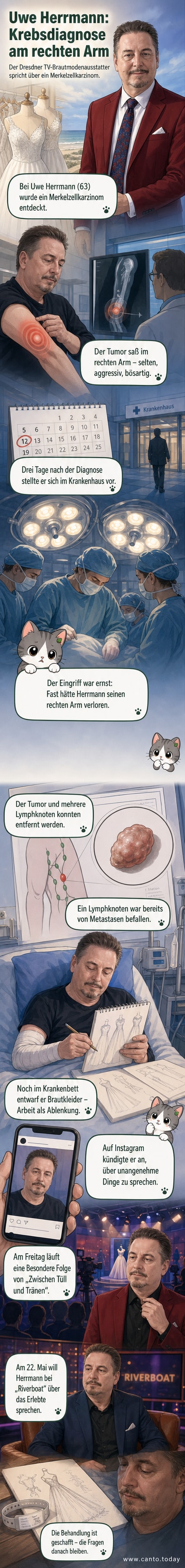 Uwe Herrmann im Krankenhaus, daneben ein Brautkleid-Design – Symbolbild für seine Diagnose und Arbeitsmoral.