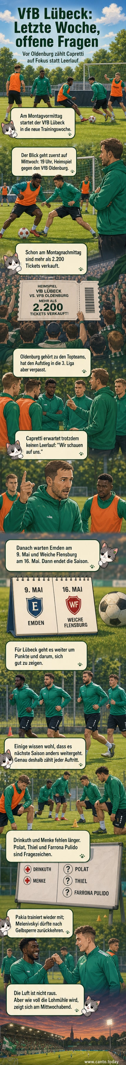 Fußballspieler des VfB Lübeck trainieren auf dem Rasen, im Hintergrund Zuschauertribünen und Vereinslogo