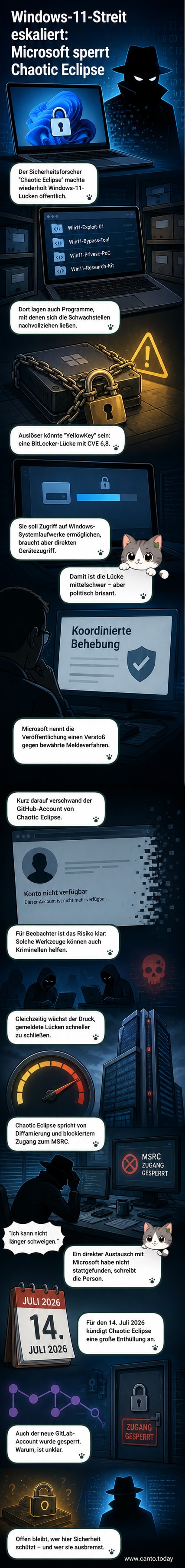 Ein verschlossener Laptop-Bildschirm mit Microsoft-Logo und einem roten Warnsymbol, das auf eine Sicherheitslücke hinweist.