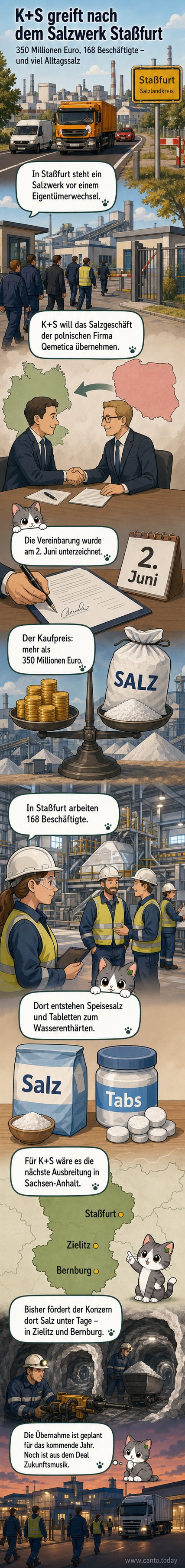 Illustration eines Salzwerks in Staßfurt mit K+S-Logo, davor ein Händeschlag zwischen Unternehmensvertretern und Symbolen für Salz und Wasserenthärtung.