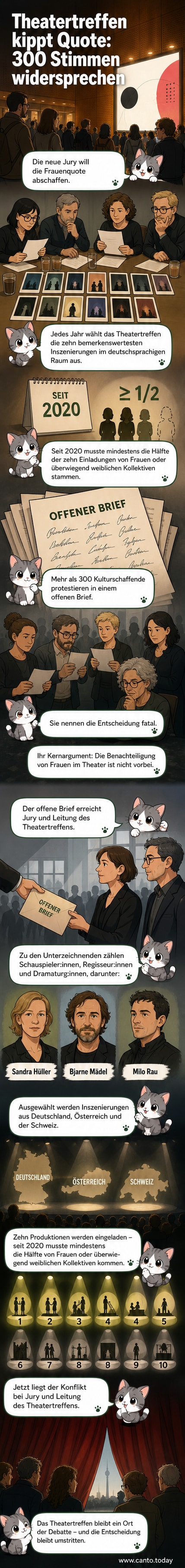 Symbolische Darstellung einer Theaterbühne mit zwei Figuren – eine Frau mit Protestschild 'Frauenquote', ein Schattenriss mit Jury-Armbinde, der wegdreht.