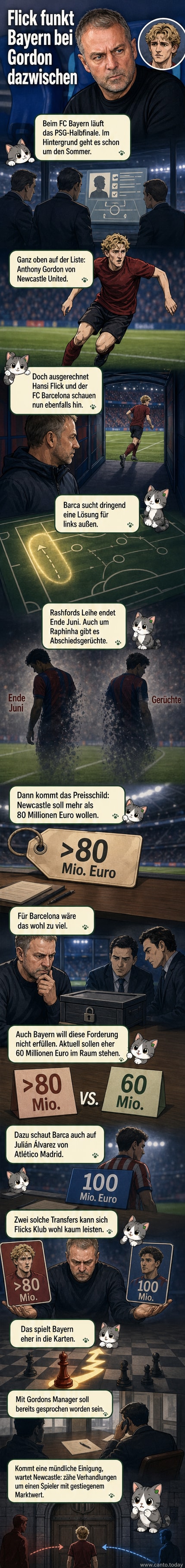 Illustration: FC Bayern und FC Barcelona im Wettbewerb um Flügelstürmer Anthony Gordon, im Hintergrund Hansi Flick und ein Fußballstadion.