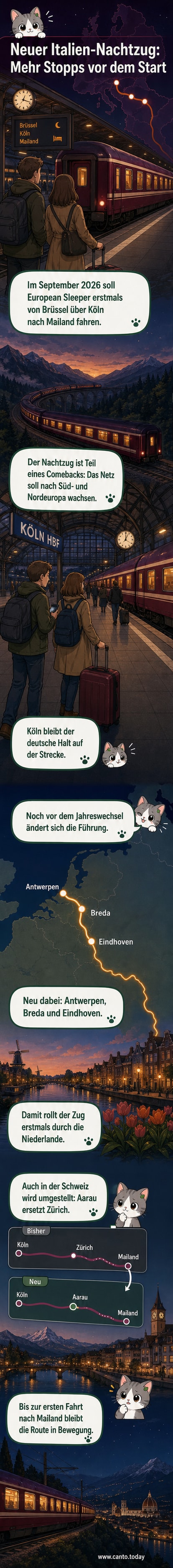 Illustration eines modernen Nachtzugs, der durch die nächtliche europäische Landschaft fährt, mit markierten Haltestädten wie Köln, Mailand, Antwerpen und Aarau.