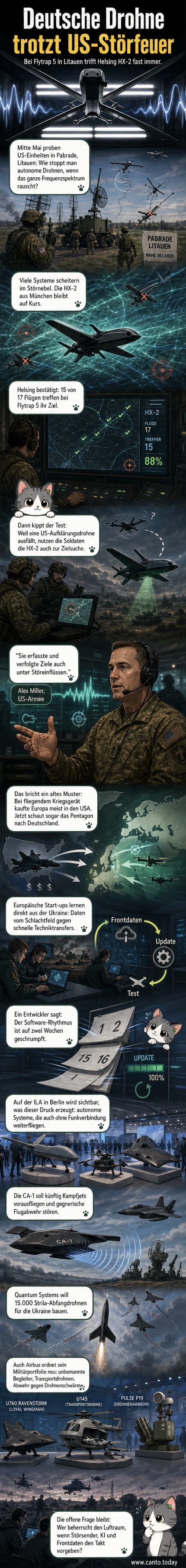 Die HX-2-Drohne von Helsing über einem militärischen Übungsgelände, umgeben von Rauch und Bewegung, während Soldaten im Hintergrund agieren.