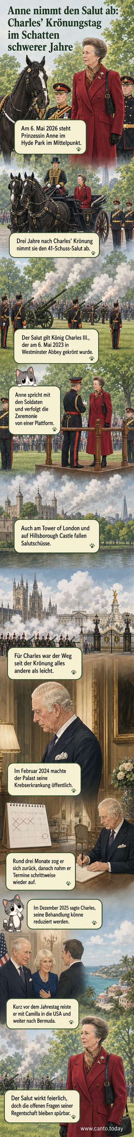 Prinzessin Anne in formeller Kleidung auf einer Plattform im Londoner Hyde Park, beobachtet eine militärische Salutschau zur Ehre von König Charles III.