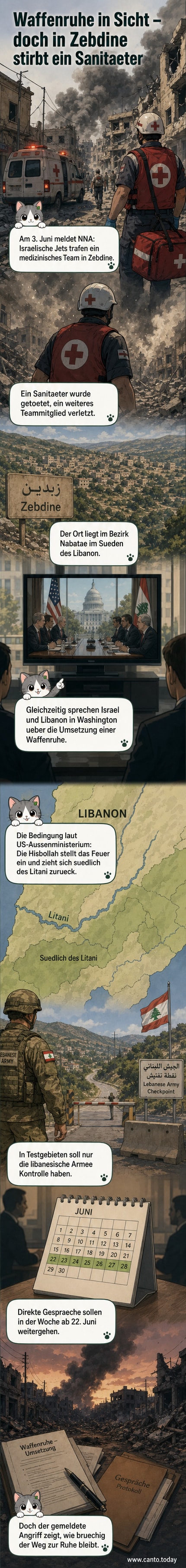 Karte des Südlibanon mit Markierung des Litani-Flusses und möglicher Testzonen, umgeben von Symbolen für Militärpräsenz und medizinische Einheiten.