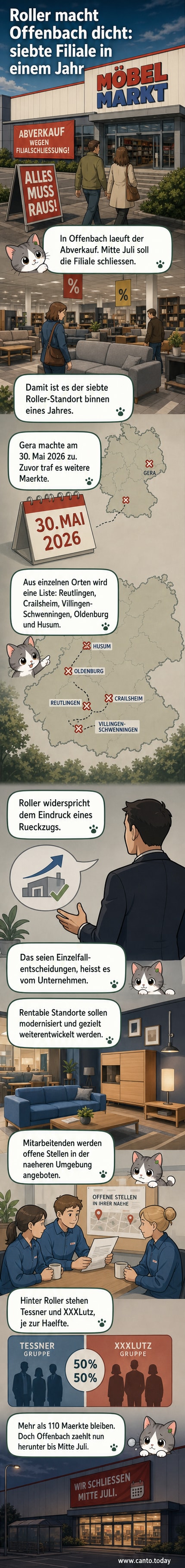 Ein leer werdendes Möbelgeschäft von Roller in Offenbach mit Schildern für Räumungsverkauf und geschlossenen Regalen.