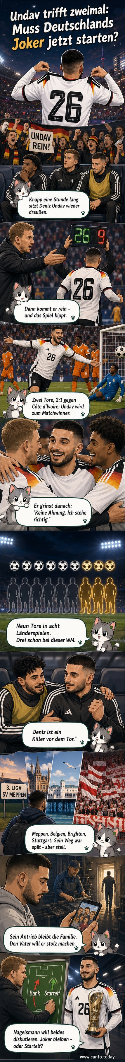 Deniz Undav feiert seinen zweiten Treffer gegen Côte d’Ivoire, umringt von jubelnden Teamkollegen.