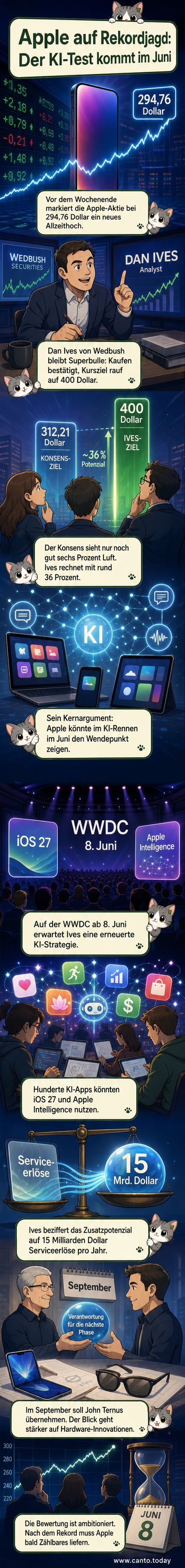 Illustration von Apple-CEO Tim Cook, der ein neues faltbares iPhone und eine KI-gesteuerte Brille präsentiert, während ein Aktienchart im Hintergrund auf Rekordhoch steht.