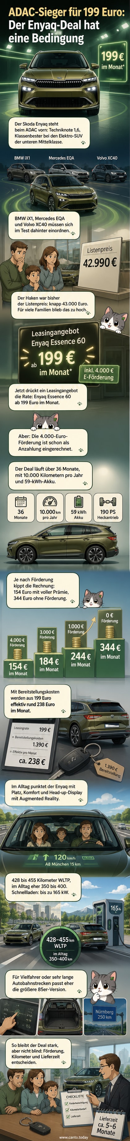 Skoda Enyaq in olivgrüner Lackierung vor städtischem Hintergrund, mit Panoramadach und neuem LED-Lichtdesign im Frontbereich.
