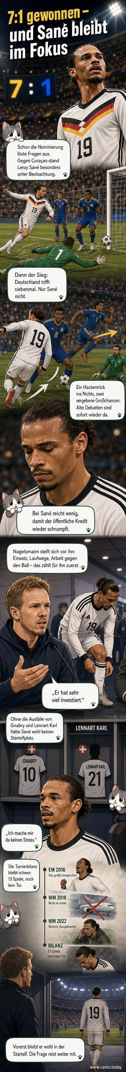 Leroy Sané im Trikot der deutschen Nationalmannschaft während eines WM-Spiels, im Hintergrund jubelnde Mitspieler.