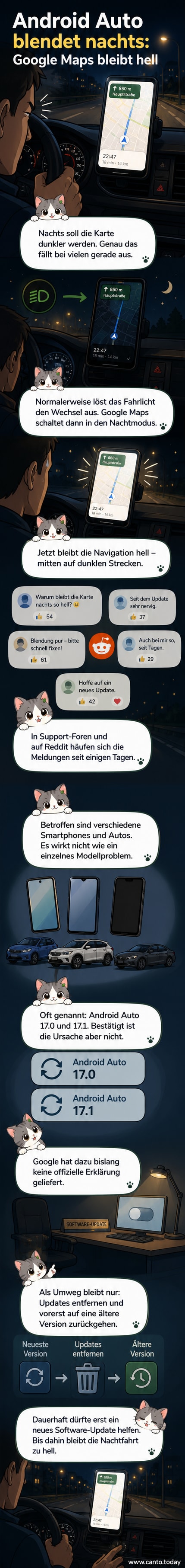 Ein Smartphone im Auto zeigt Google Maps im hellen Tagmodus, obwohl es dunkle Nacht ist – daneben ein irritierter Fahrer.