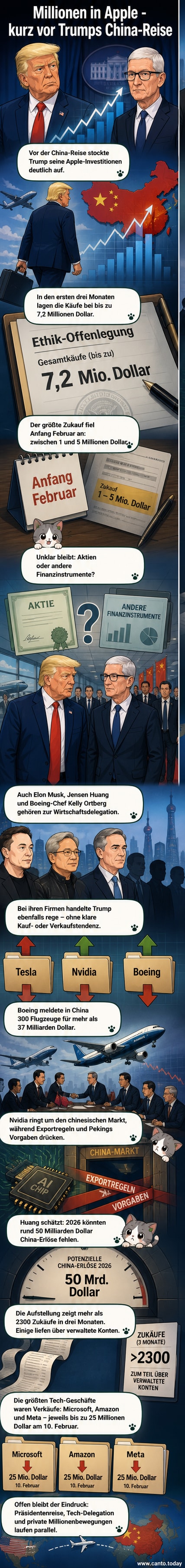 Donald Trump steht neben Tim Cook, beide lächeln vor einem Gebäude mit amerikanischer Flagge.
