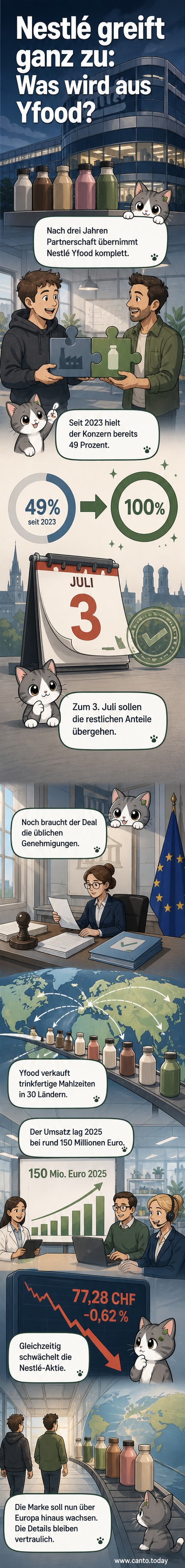 Illustration eines Meal-Drink-Flaschens mit Yfood-Logo, die in eine globale Handfläche von Nestlé übergeben wird, Hintergrund mit europäischen und außereuropäischen Städten.