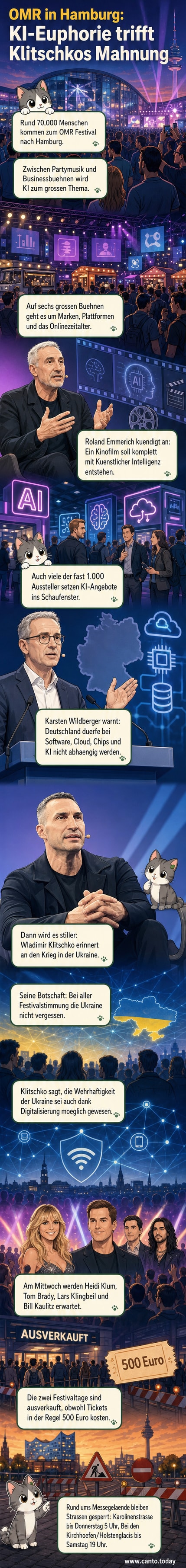 Bunte Bühne des OMR Festivals in Hamburg mit KI-Visuals, davor ein Schild mit 'Welcome to the Digital Future'. Im Hintergrund Menschenmenge und Prominente wie Roland Emmerich und Wladimir Klitschko.