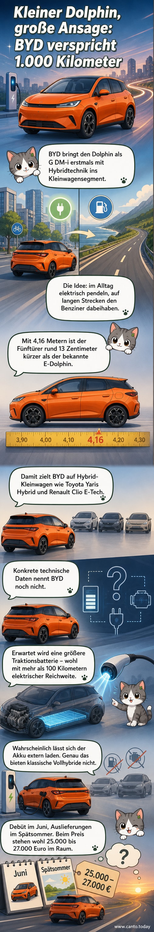 BYD Dolphin G DM-i in Frontansicht mit Hybrid-Designmerkmalen und Plug-in-Ladeanschluss