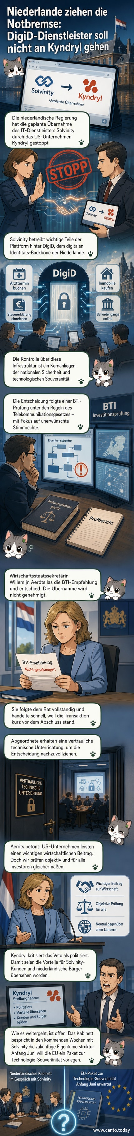 Illustration eines verschlossenen digitalen Schildes mit niederländischer Flagge, vor einem Hintergrund aus Servern und Identifikationsdaten, symbolisiert die nationale Kontrolle über kritische IT-Infrastruktur.
