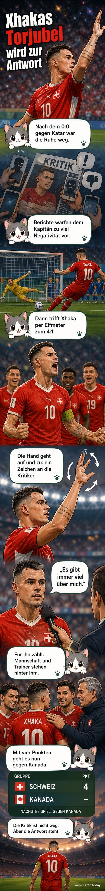 Schweizer Kapitän Granit Xhaka feiert nach seinem Elfmeter mit einer symbolischen Handbewegung, während Teamkollegen jubeln.