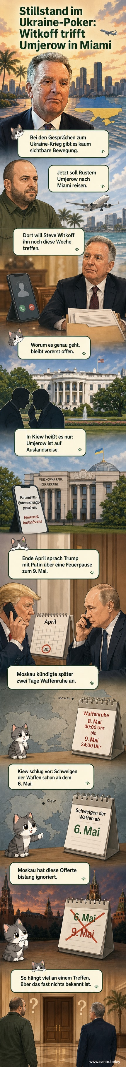 Illustration: Zwei hochrangige Beamte, ein US-Sondergesandter und ein ukrainischer Sicherheitsbeamter, treffen sich zu einem Gespräch in Miami, im Hintergrund Skyline und Sonne.