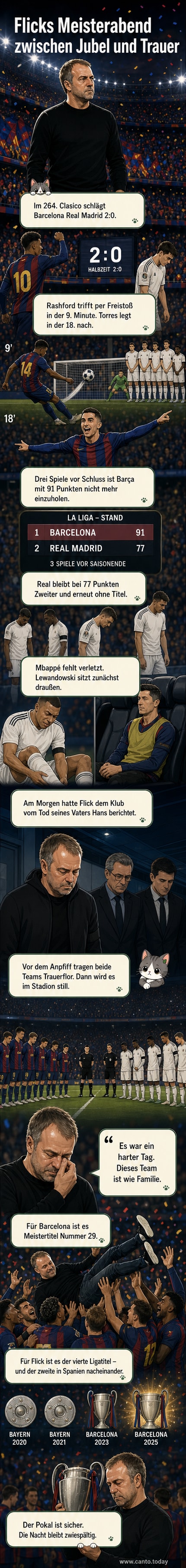 Hansi Flick im emotionalen Moment nach dem Meisterschaftssieg, umgeben von Spielern des FC Barcelona, Trauerflor am Trikot sichtbar