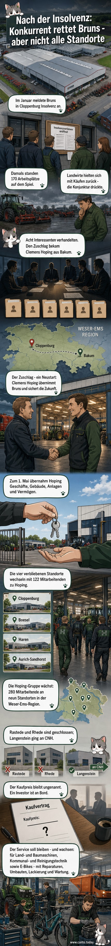 Ein historisches Firmengebäude eines Landmaschinenhändlers mit rotem Backstein und Schild, davor stehen alte und neue Traktoren – daneben ein moderner Firmenwagen mit Logo des übernehmenden Unternehmens.