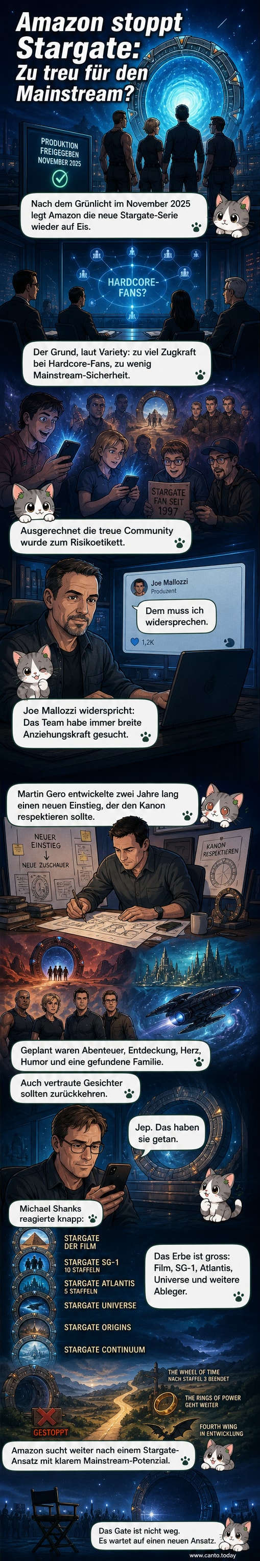 Illustration eines geschlossenen Stargate-Portals mit dunklem Hintergrund, dahinter schemenhaft Figuren aus der Serie, darunter Daniel Jackson und Martin Gero