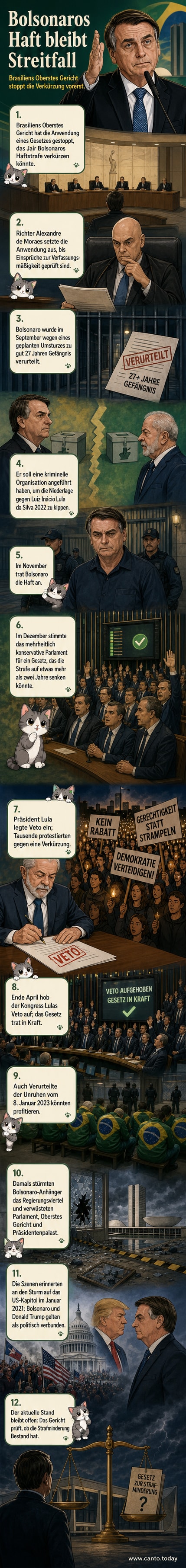 Porträt von Jair Bolsonaro aus dem Jahr 2021, im Hintergrund symbolische Darstellung eines Gerichtssaals und eines Gefängnisgitters.