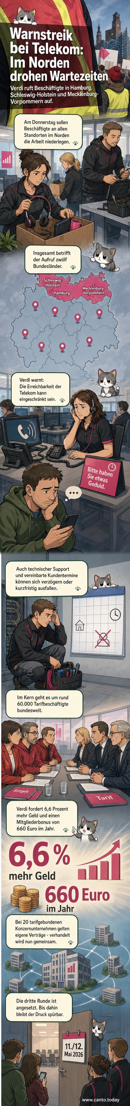 Illustration: Telekom-Mitarbeiter mit Schildern in einer norddeutschen Stadt demonstrieren während eines Warnstreiks.