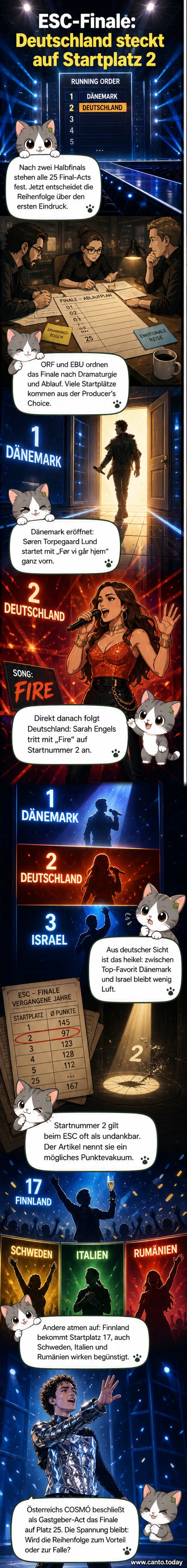 Bühnenbild des Eurovision Song Contest 2026 mit deutscher Flagge und Sängerin Sarah Engels im Hintergrund, Startnummer 2 markiert.
