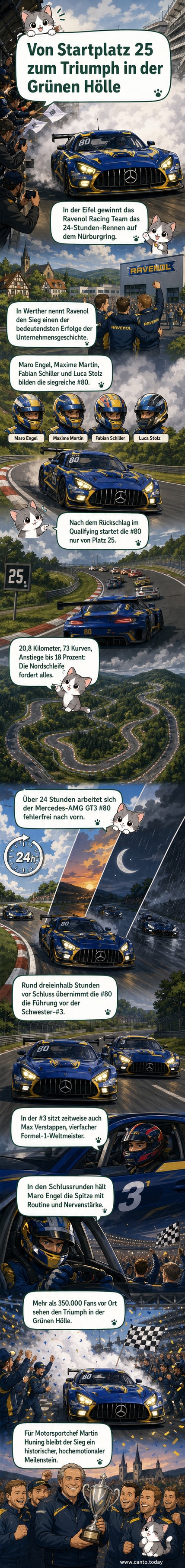 Der Ravenol-Mercedes-AMG GT3 #80 fährt nach dem Sieg im 24h-Rennen auf der Nordschleife durch die Zielgerade, umgeben von Jubel und Flaggen.