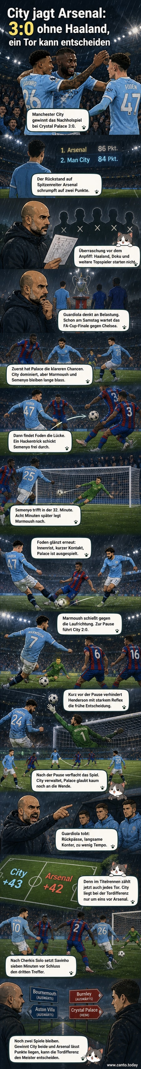 Manchester City-Spieler feiern nach einem Tor im Regen des Londoner Stadions, mit Blick auf die leeren Ränge und tiefstehende Wolken.