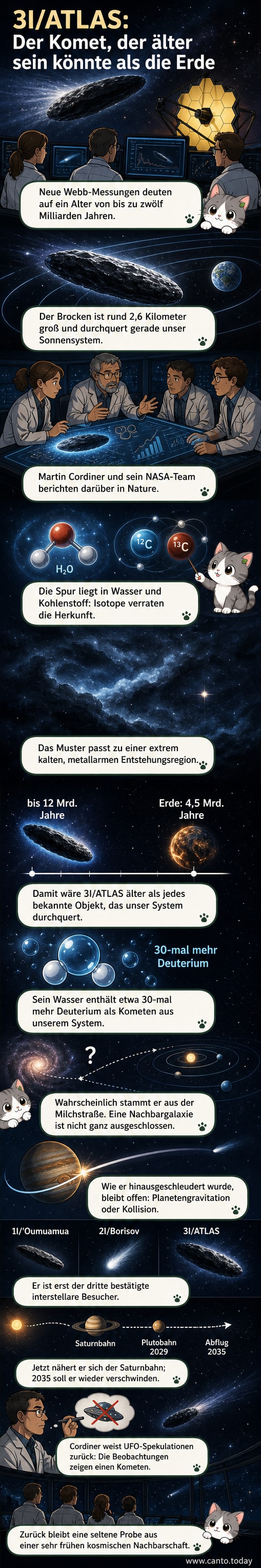 Illustration eines glühenden Kometen vor dunklem Weltraumhintergrund, mit eingeblendetem Text: '3I/ATLAS: bis zu 12 Mrd. Jahre alt?'